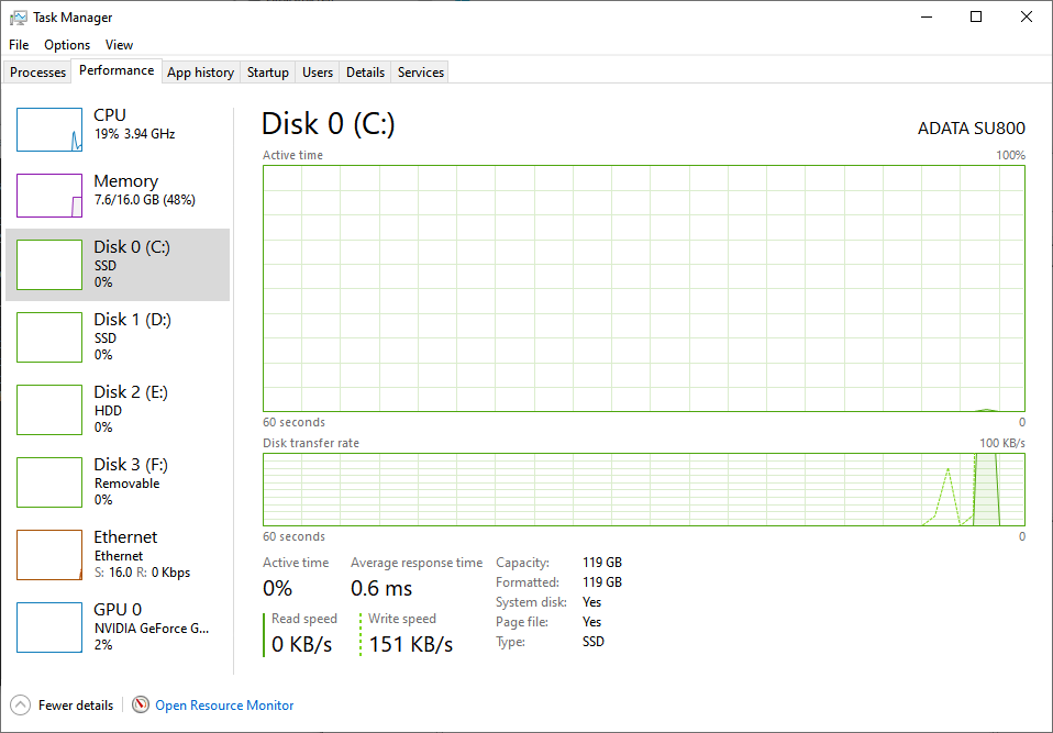 How to see the storage capacity of Windows 10 via the Task Manager